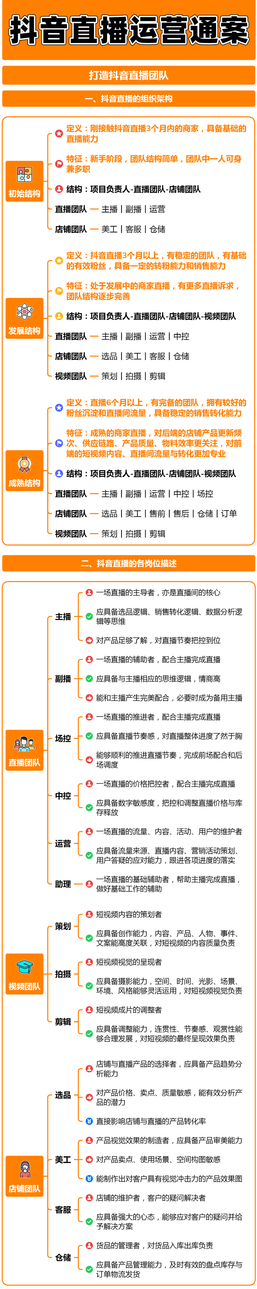 【合集】超详细的抖音直播运营方案！（直接打包带走）-爆品运营狮