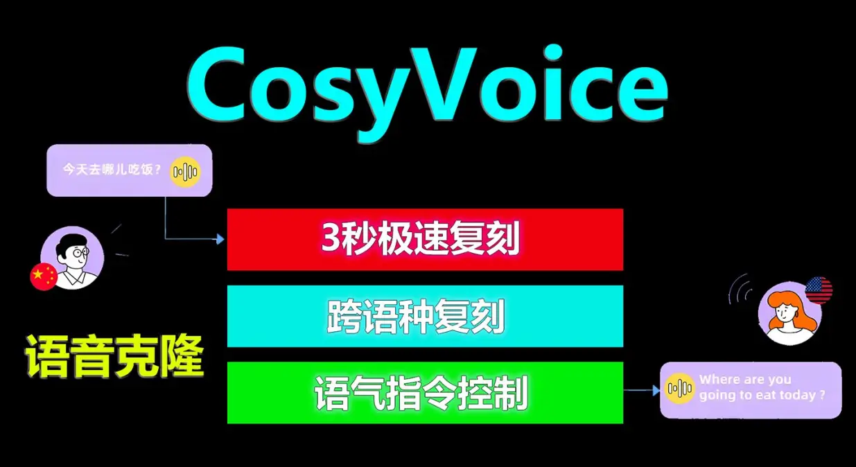 CosyVoice – 语音克隆、文本转语音项目 本地一键整合包下载-爆品运营狮