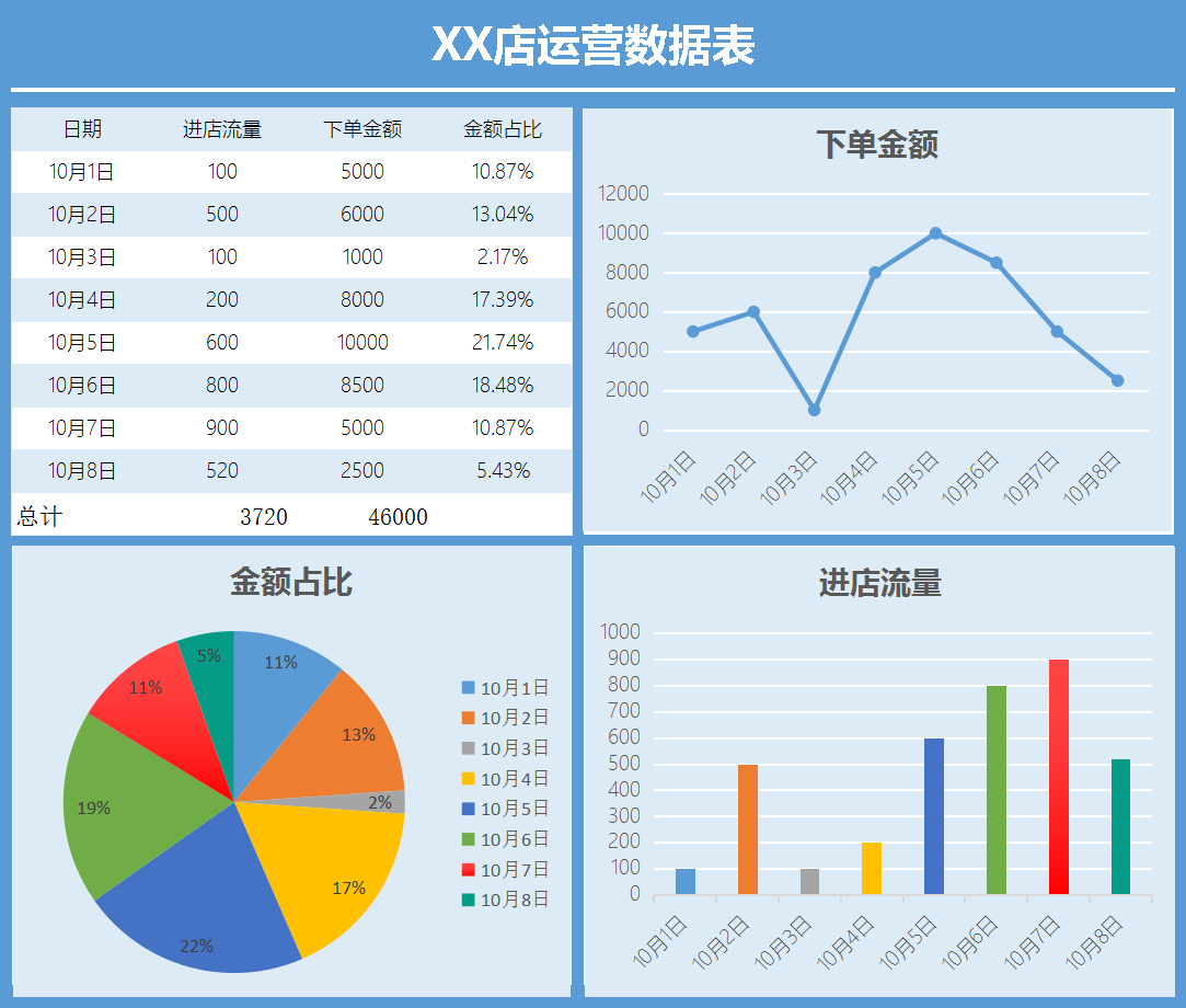 电商运营表格模板下载-爆品运营狮